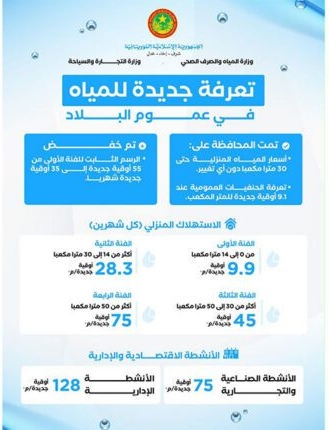 وزارة المياه: التعرفة الجديدة لا تطبق على الاستهلاك المنزلي دون 30 مترا مكعبا